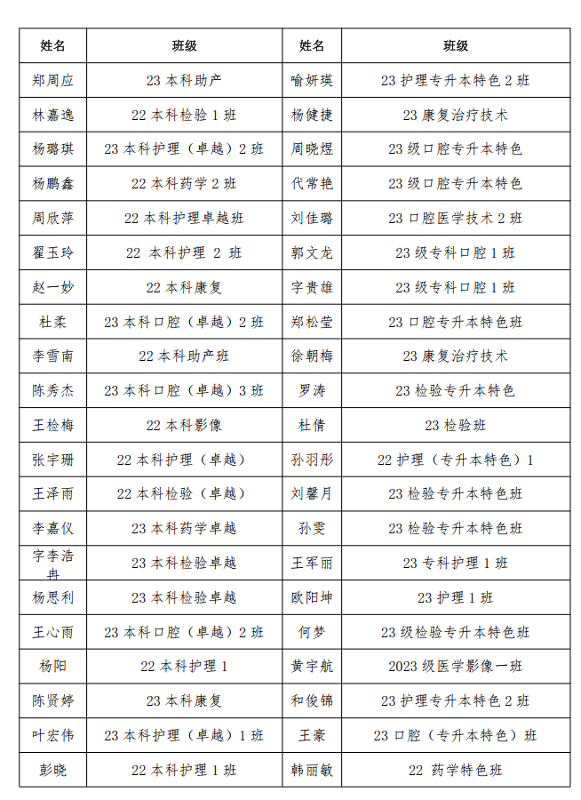 共青团云南经济管理学院委员会2024年上半年入团积极分子公示 第 1 张