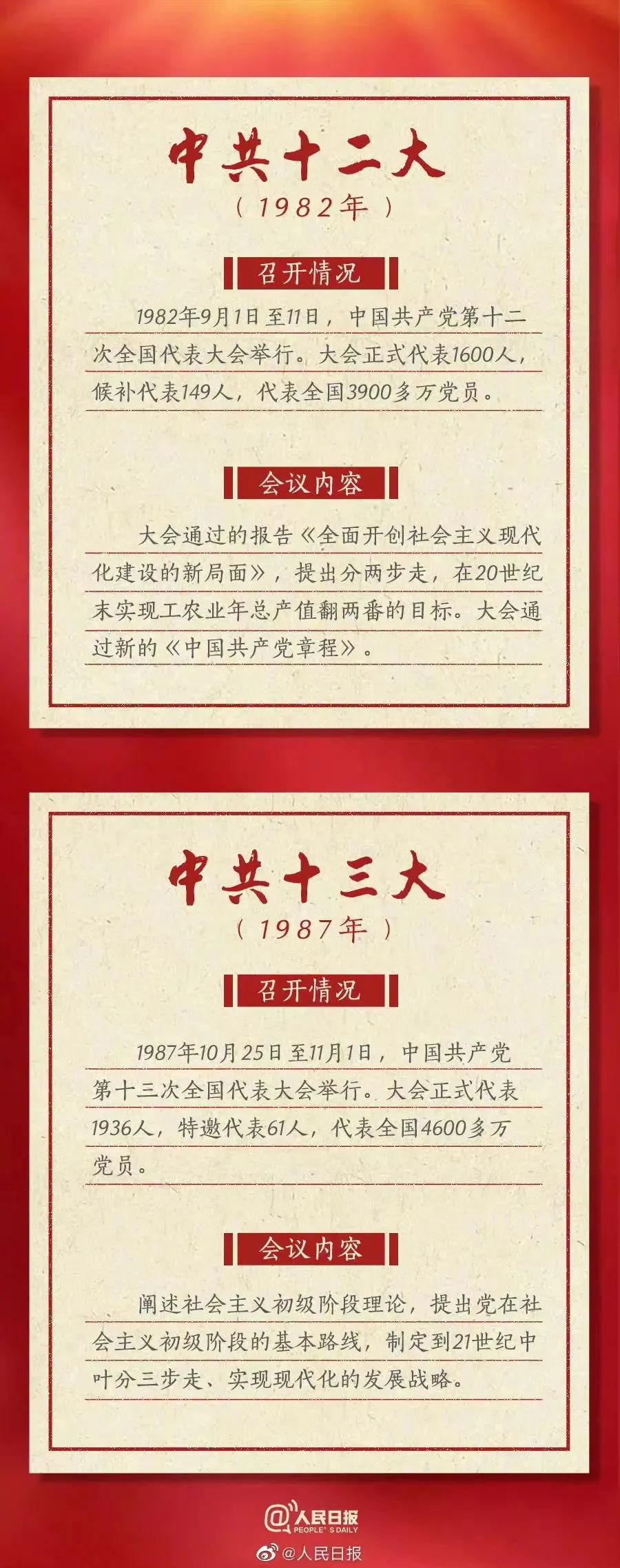 【转载】喜迎党的二十大 | 一起了解历次党代会“极简史” 第 5 张 【转载】喜迎党的二十大 | 一起了解历次党代会“极简史” 第 5 张