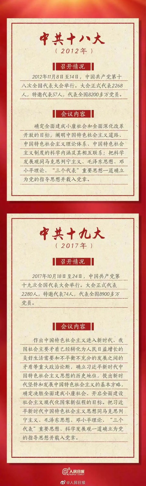 【转载】喜迎党的二十大 | 一起了解历次党代会“极简史” 第 9 张 【转载】喜迎党的二十大 | 一起了解历次党代会“极简史” 第 9 张