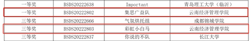 【魅力建工】-建筑工程学院工程造价专业学子 在第九届全国大学生BIM毕业设计大赛再创佳绩! 第 2 张 【魅力建工】-建筑工程学院工程造价专业学子 在第九届全国大学生BIM毕业设计大赛再创佳绩! 第 2 张