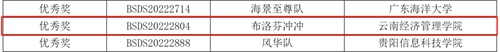 【魅力建工】-建筑工程学院工程造价专业学子 在第九届全国大学生BIM毕业设计大赛再创佳绩! 第 4 张 【魅力建工】-建筑工程学院工程造价专业学子 在第九届全国大学生BIM毕业设计大赛再创佳绩! 第 4 张