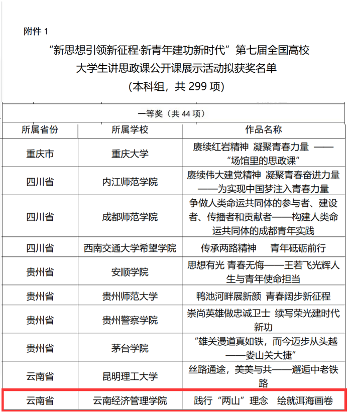 一等奖!经管学子在第七届全国高校大学生讲思政课公开课展示活动中斩获佳绩! 第 1 张 一等奖!经管学子在第七届全国高校大学生讲思政课公开课展示活动中斩获佳绩! 第 1 张