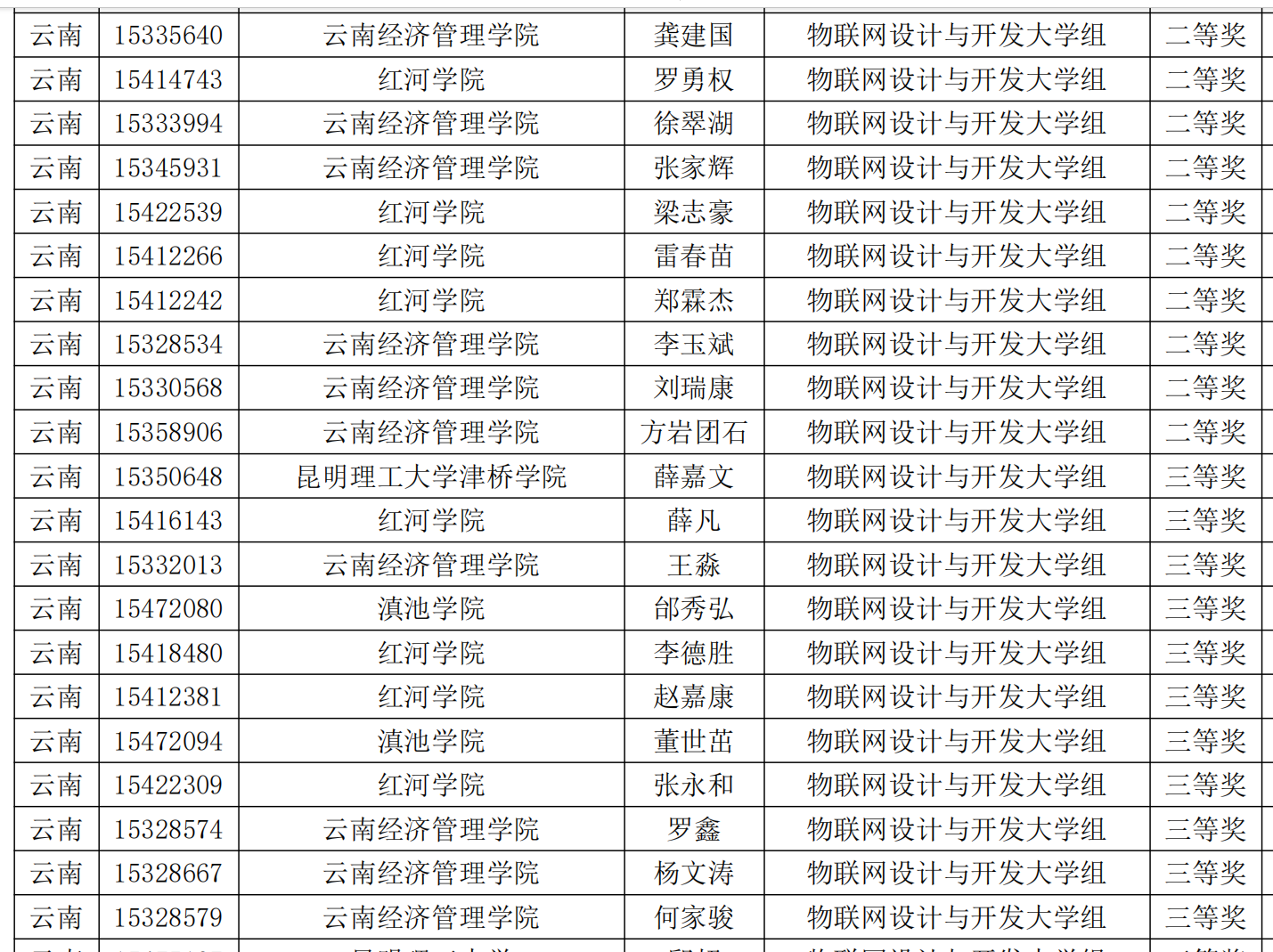 【学科竞赛】省奖53项,物联网工程专业学子参加蓝桥杯大赛取得历史性突破! 第 10 张 【学科竞赛】省奖53项,物联网工程专业学子参加蓝桥杯大赛取得历史性突破! 第 10 张