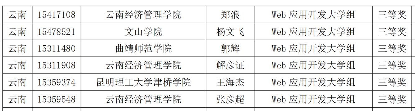 【学科竞赛】省奖53项,物联网工程专业学子参加蓝桥杯大赛取得历史性突破! 第 13 张 【学科竞赛】省奖53项,物联网工程专业学子参加蓝桥杯大赛取得历史性突破! 第 13 张