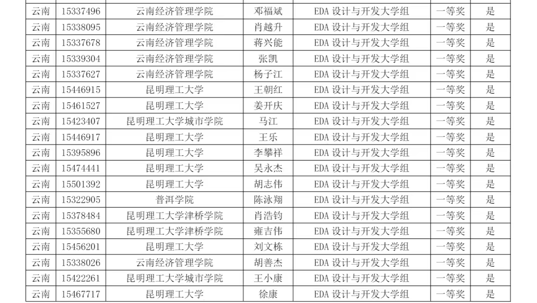 【学科竞赛】EDA新突破|我院学子斩获第十五届蓝桥杯EDA设计与开发大学组省奖36项!!! 第 1 张 【学科竞赛】EDA新突破|我院学子斩获第十五届蓝桥杯EDA设计与开发大学组省奖36项!!! 第 1 张