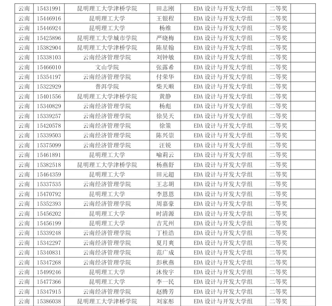 【学科竞赛】EDA新突破|我院学子斩获第十五届蓝桥杯EDA设计与开发大学组省奖36项!!! 第 2 张 【学科竞赛】EDA新突破|我院学子斩获第十五届蓝桥杯EDA设计与开发大学组省奖36项!!! 第 2 张