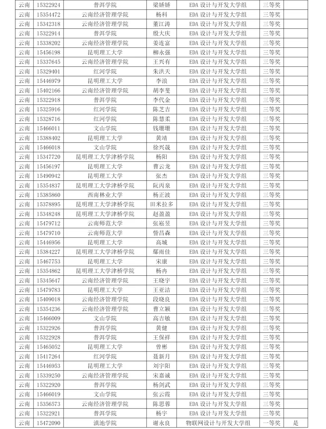 【学科竞赛】EDA新突破|我院学子斩获第十五届蓝桥杯EDA设计与开发大学组省奖36项!!! 第 3 张 【学科竞赛】EDA新突破|我院学子斩获第十五届蓝桥杯EDA设计与开发大学组省奖36项!!! 第 3 张