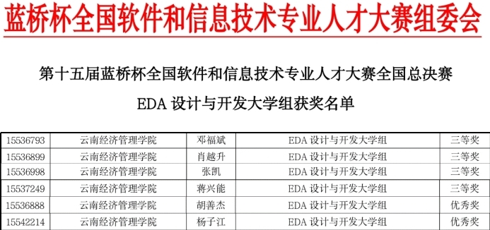 2--学生获奖.jpg 2--学生获奖.jpg
