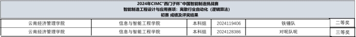 【学科竞赛】荣耀加冕!信智学子在“西门子杯”挑战赛中斩获七项大奖,彰显创新实力 第 4 张 【学科竞赛】荣耀加冕!信智学子在“西门子杯”挑战赛中斩获七项大奖,彰显创新实力 第 4 张