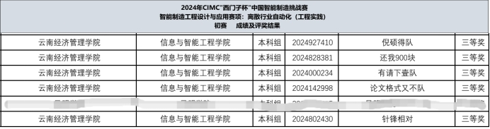 【学科竞赛】荣耀加冕!信智学子在“西门子杯”挑战赛中斩获七项大奖,彰显创新实力 第 5 张 【学科竞赛】荣耀加冕!信智学子在“西门子杯”挑战赛中斩获七项大奖,彰显创新实力 第 5 张