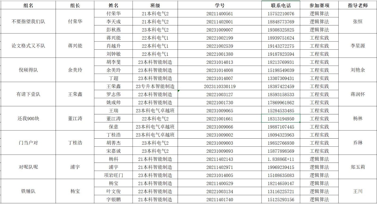 【学科竞赛】荣耀加冕!信智学子在“西门子杯”挑战赛中斩获七项大奖,彰显创新实力 第 6 张 【学科竞赛】荣耀加冕!信智学子在“西门子杯”挑战赛中斩获七项大奖,彰显创新实力 第 6 张
