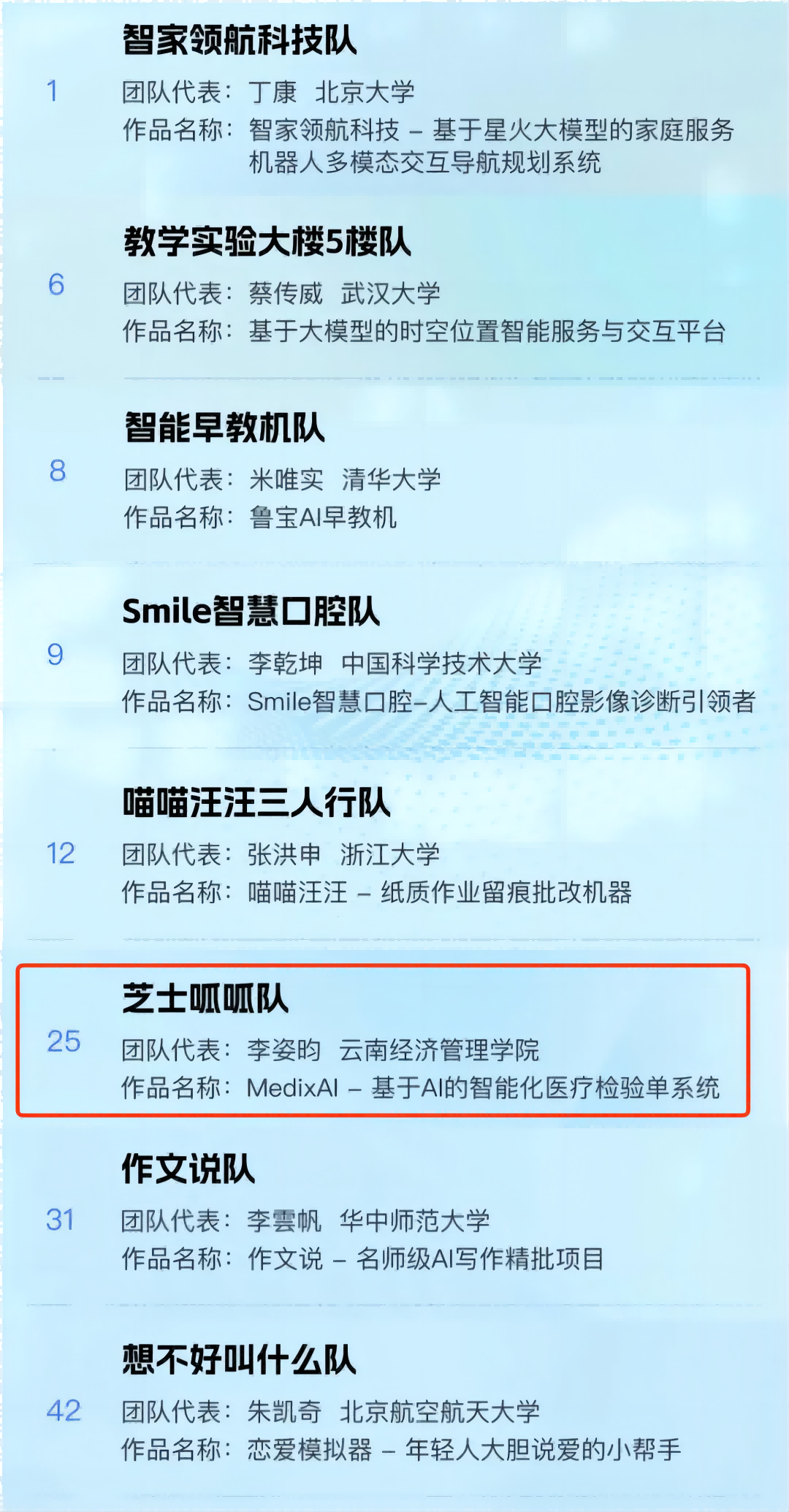 全国50强!与北京大学、清华大学共同入围! 第 2 张 全国50强!与北京大学、清华大学共同入围! 第 2 张