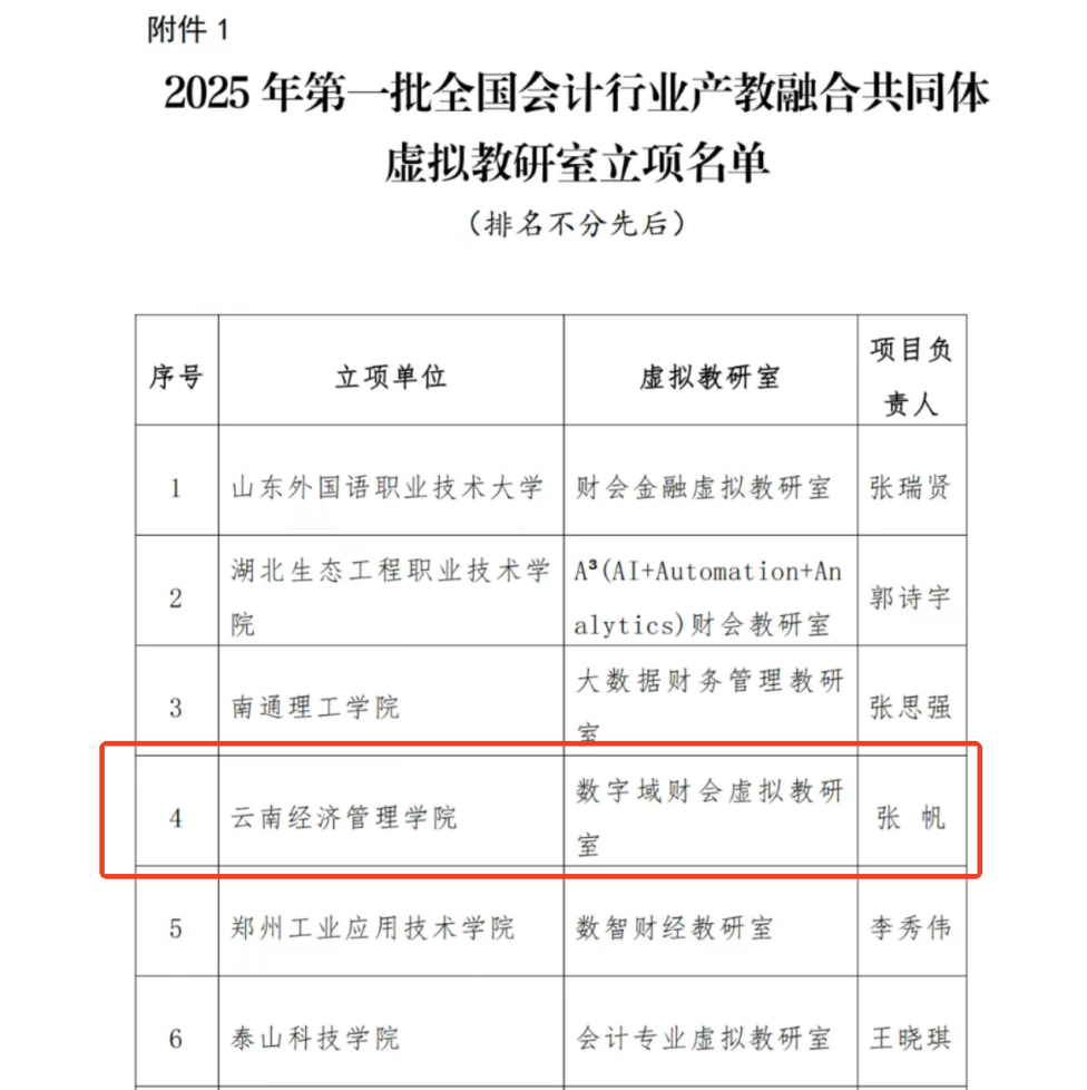 喜报！财经商贸学院“数字域财会虚拟教研室”获批全国首批会计行业产教融合共同体试点