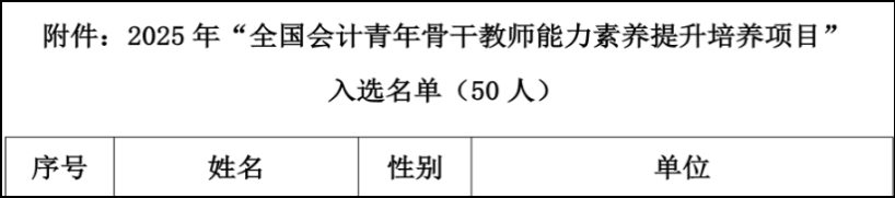 喜报！全国1/50 ！财会金融学院教师入围全国会计青年骨干教师培养项目 第 2 张