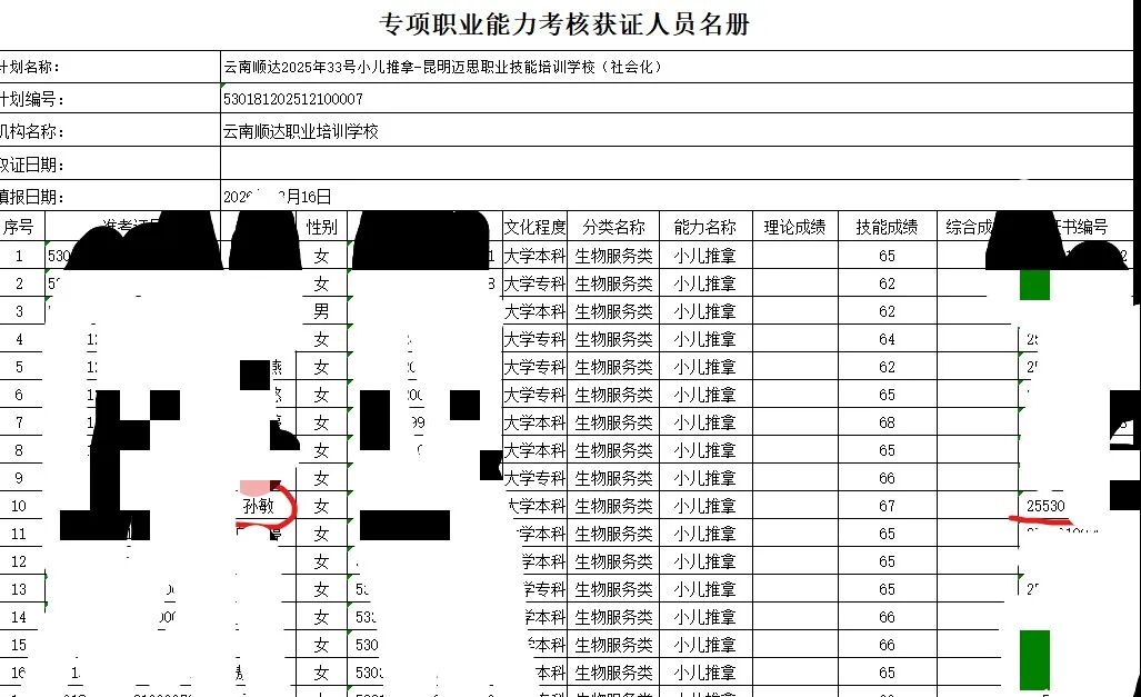 匠心琢梦·笃行芳华｜孙敏：三年磨一剑，医路绽锋芒 第 6 张