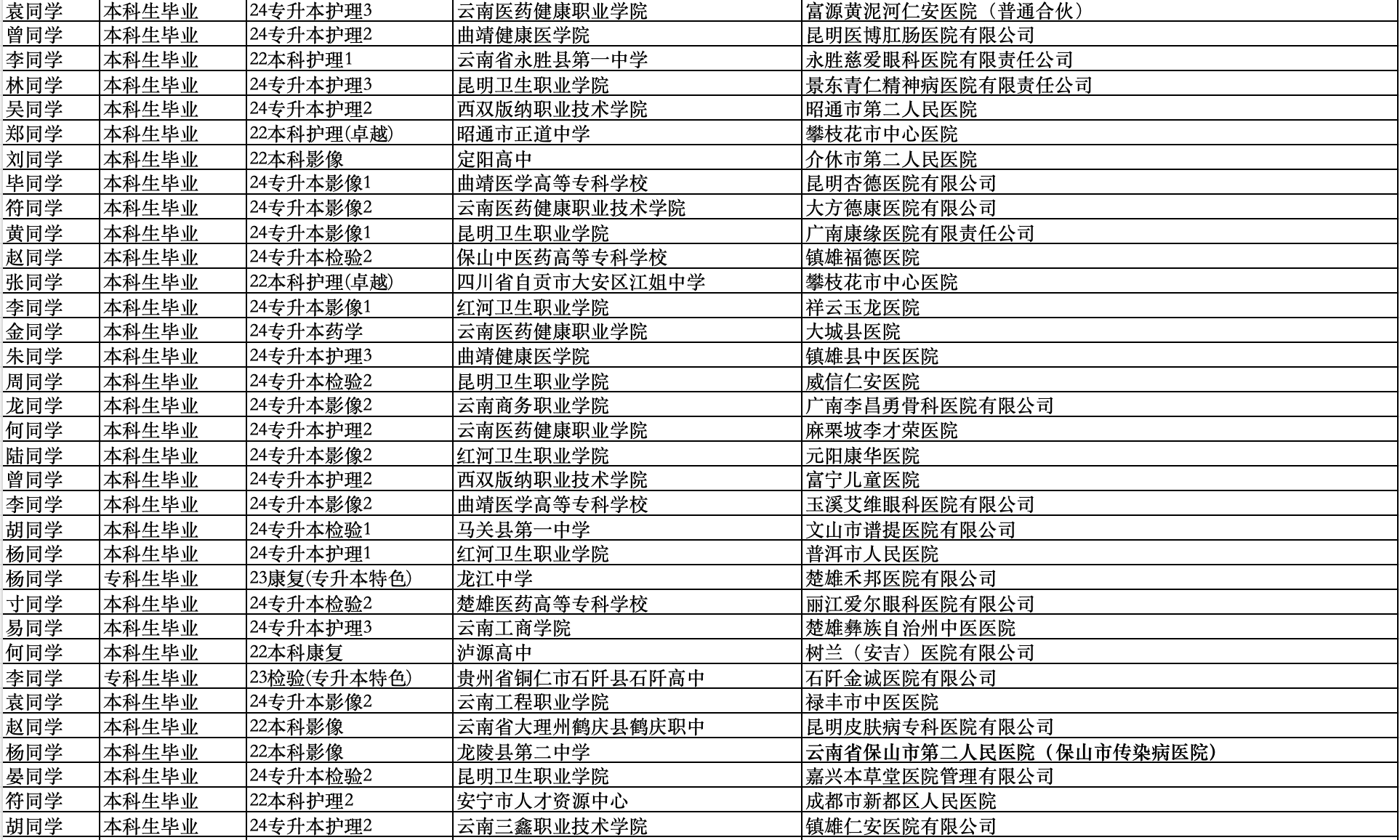 医路广阔 | 解锁经管医学院26届学长学姐高质量就业地图 第 2 张 医路广阔 | 解锁经管医学院26届学长学姐高质量就业地图 第 2 张