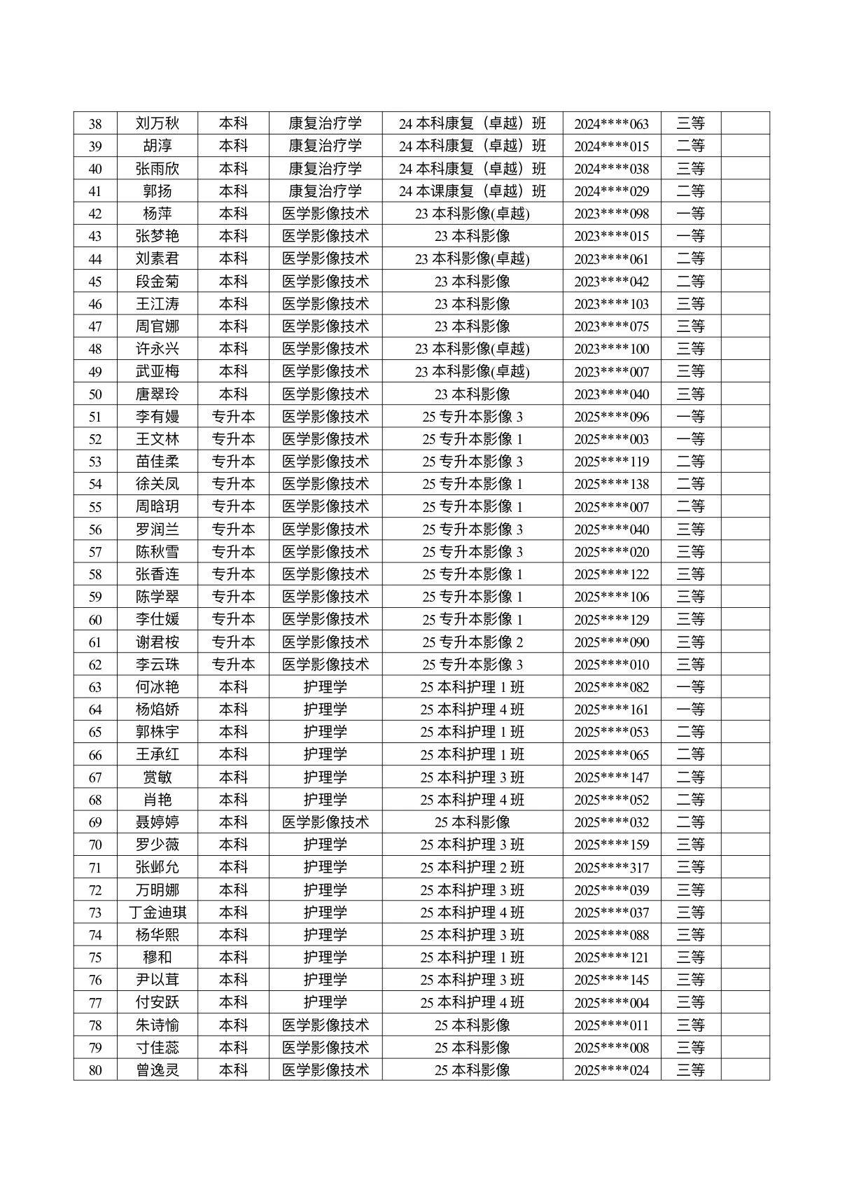 医学院关于公示2026年各类奖助学金拟推荐获奖名单的通知 第 2 张