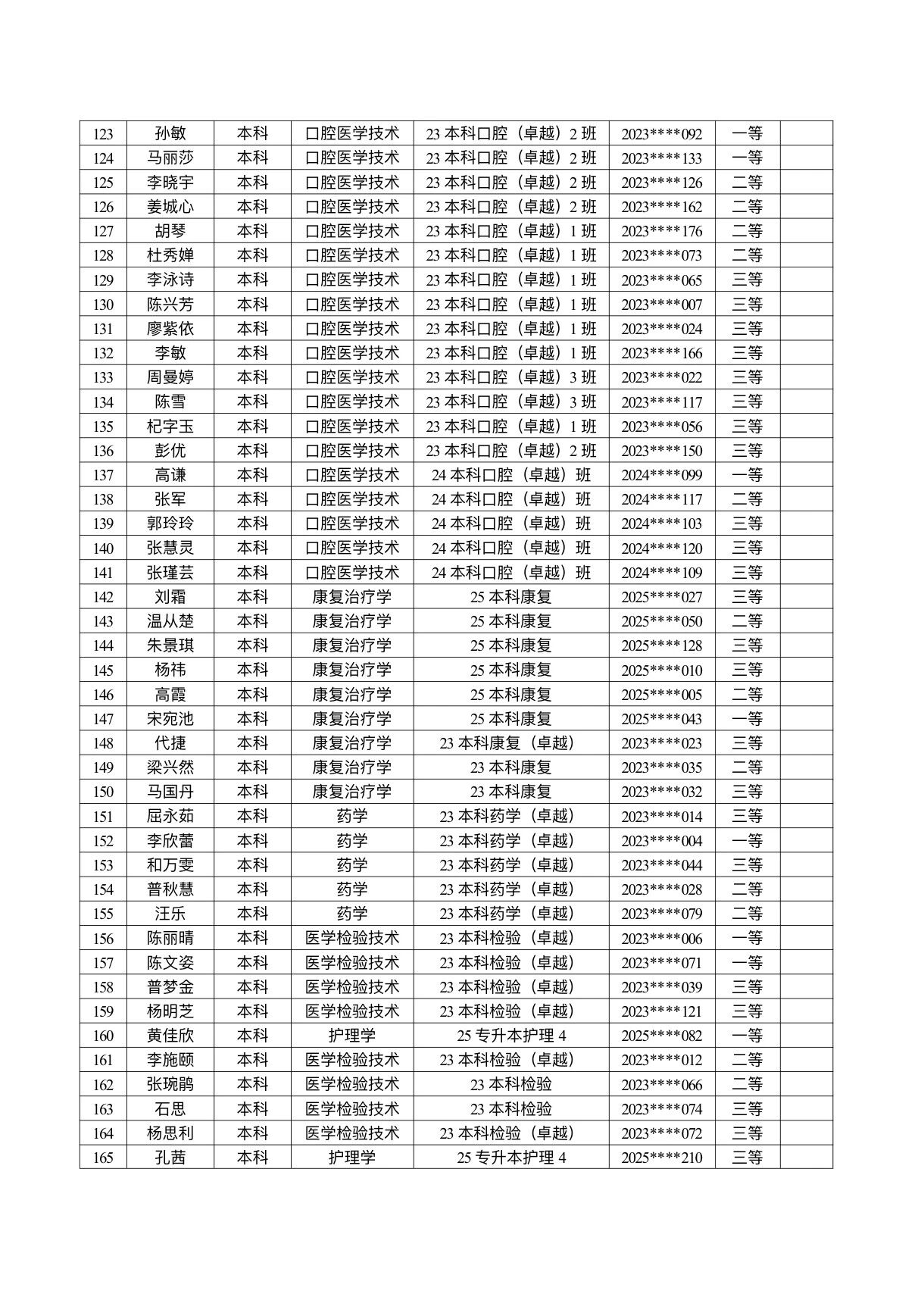 医学院关于公示2026年各类奖助学金拟推荐获奖名单的通知 第 4 张
