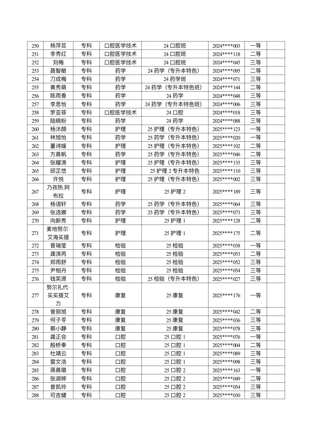 医学院关于公示2026年各类奖助学金拟推荐获奖名单的通知 第 7 张