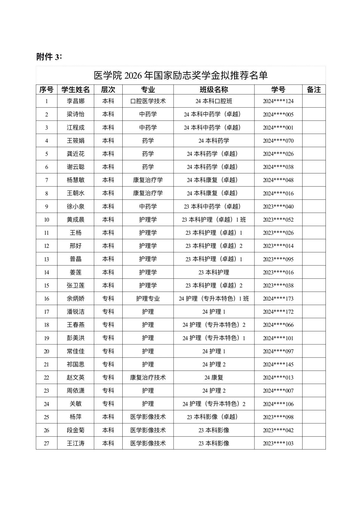 医学院关于公示2026年各类奖助学金拟推荐获奖名单的通知 第 10 张
