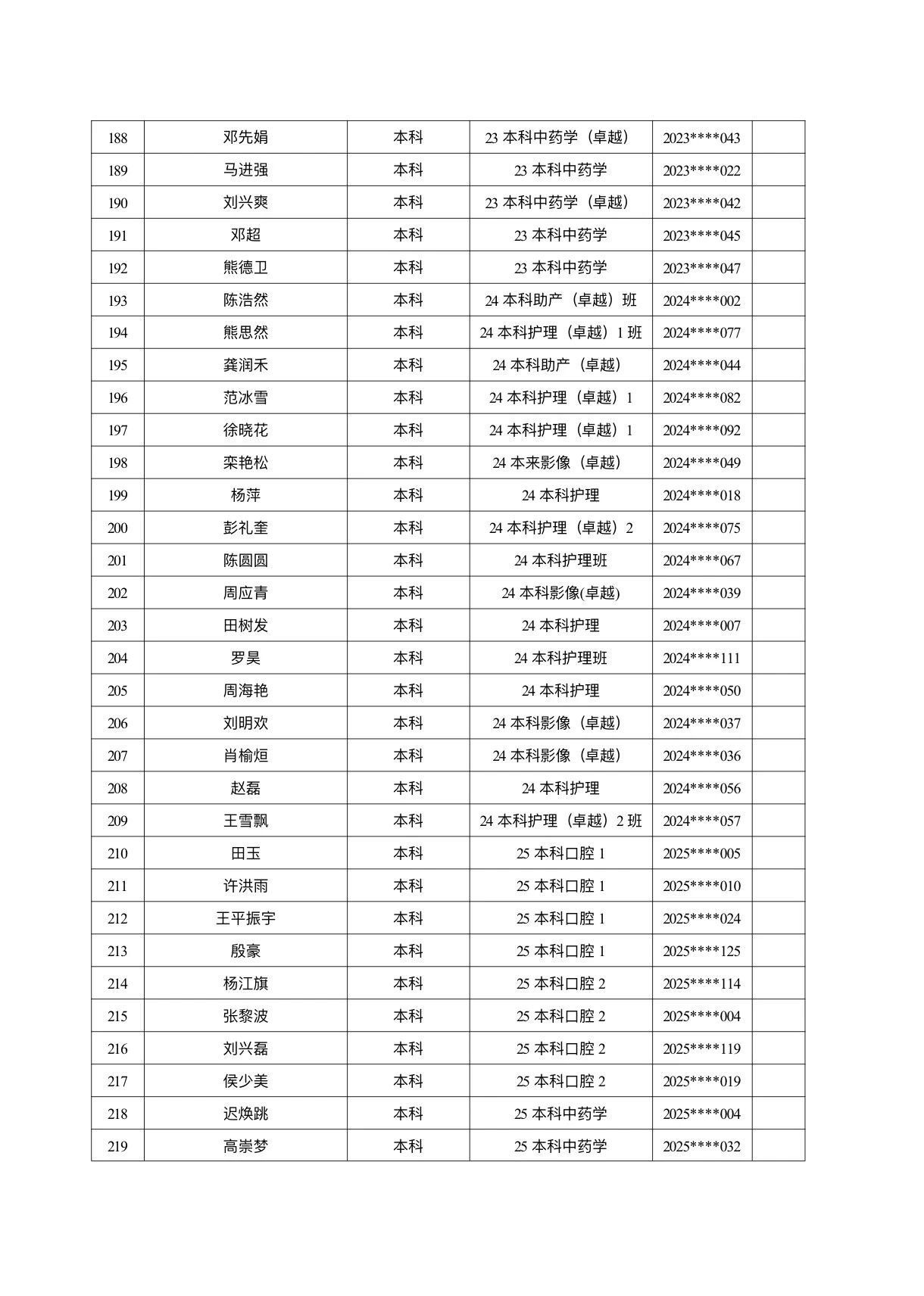 医学院关于公示2026年各类奖助学金拟推荐获奖名单的通知 第 20 张