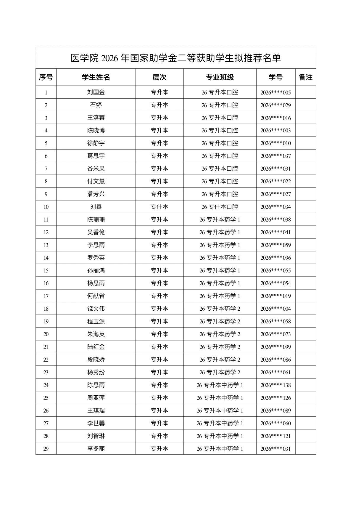 医学院关于公示2026年各类奖助学金拟推荐获奖名单的通知 第 30 张