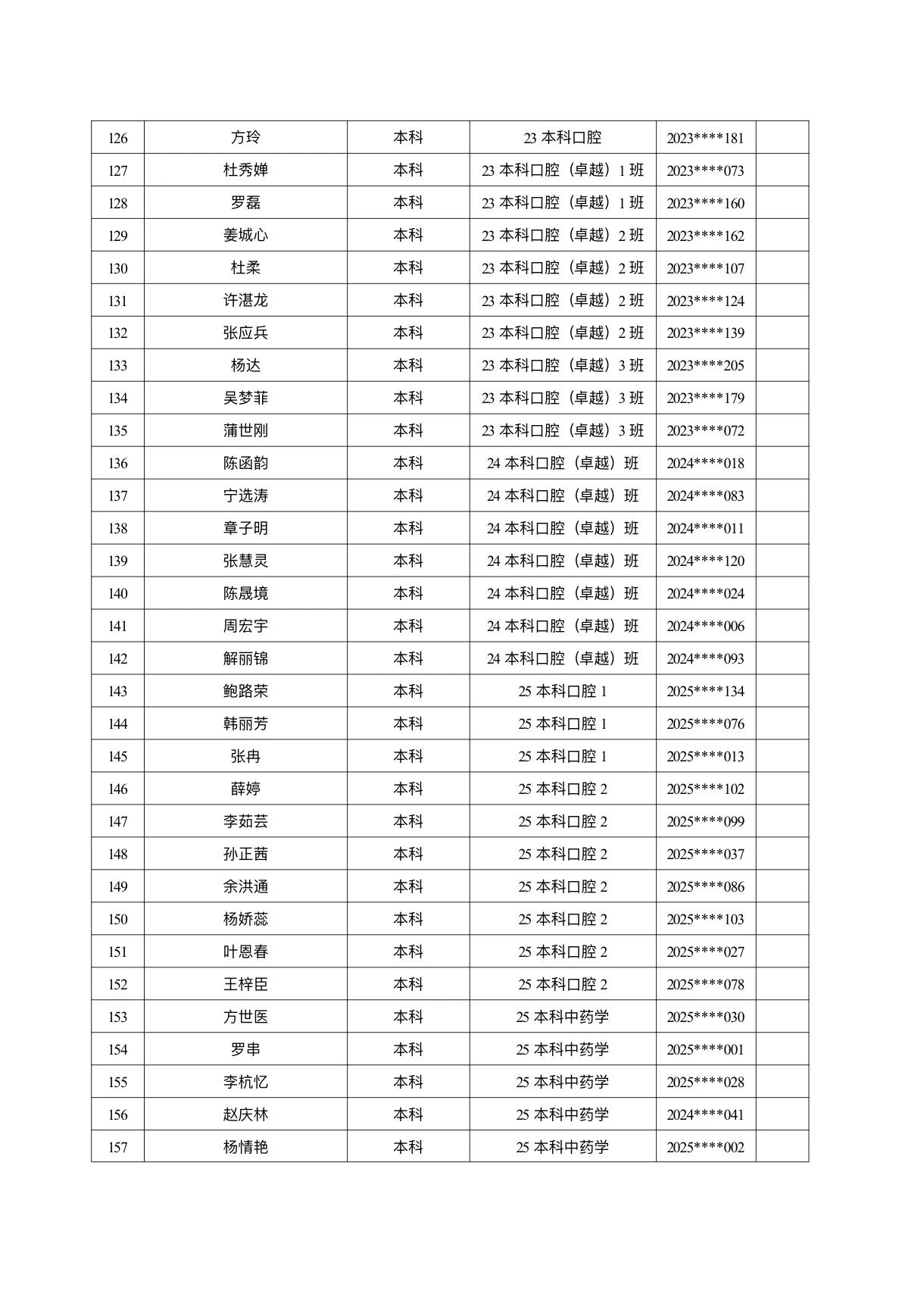 医学院关于公示2026年各类奖助学金拟推荐获奖名单的通知 第 34 张