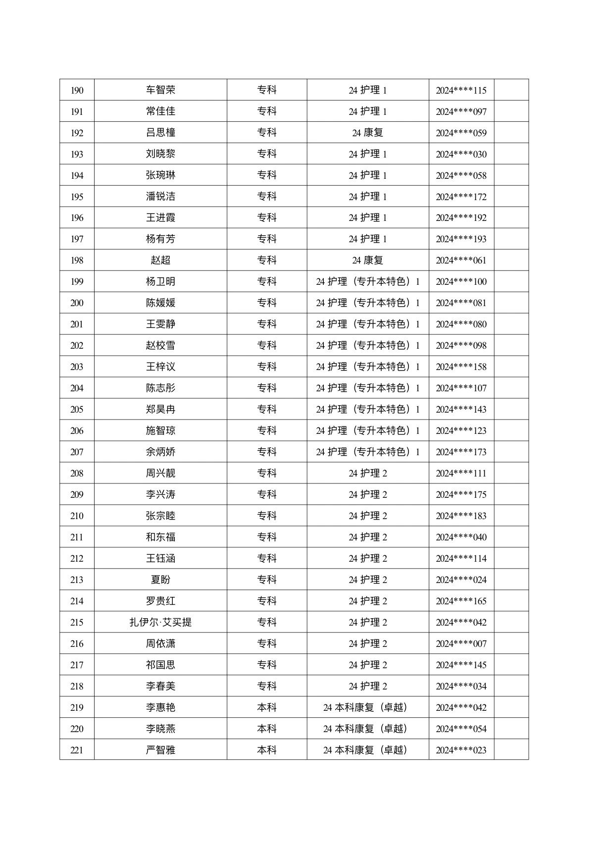 医学院关于公示2026年各类奖助学金拟推荐获奖名单的通知 第 36 张