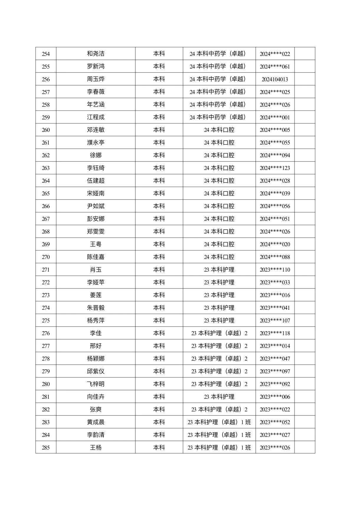 医学院关于公示2026年各类奖助学金拟推荐获奖名单的通知 第 38 张