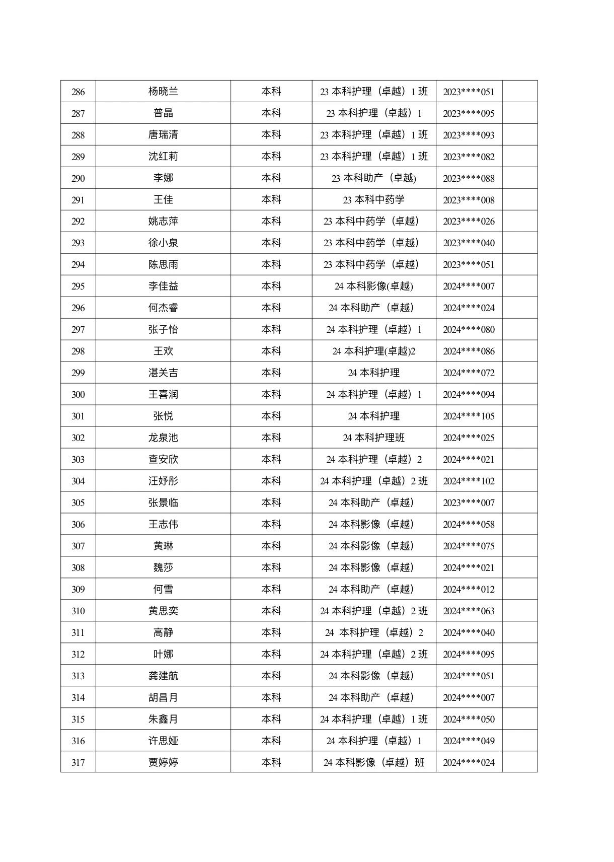医学院关于公示2026年各类奖助学金拟推荐获奖名单的通知 第 39 张