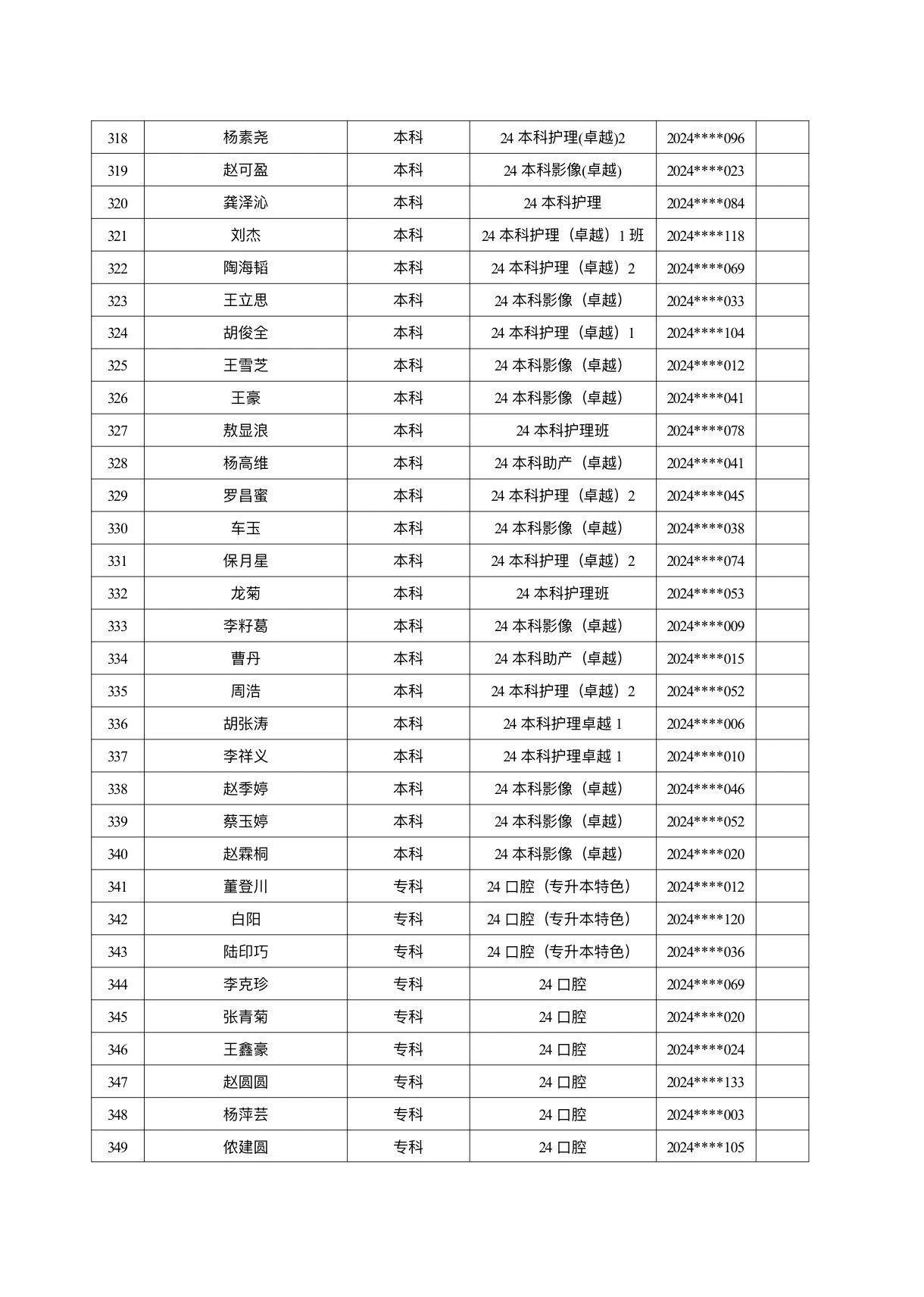 医学院关于公示2026年各类奖助学金拟推荐获奖名单的通知 第 40 张