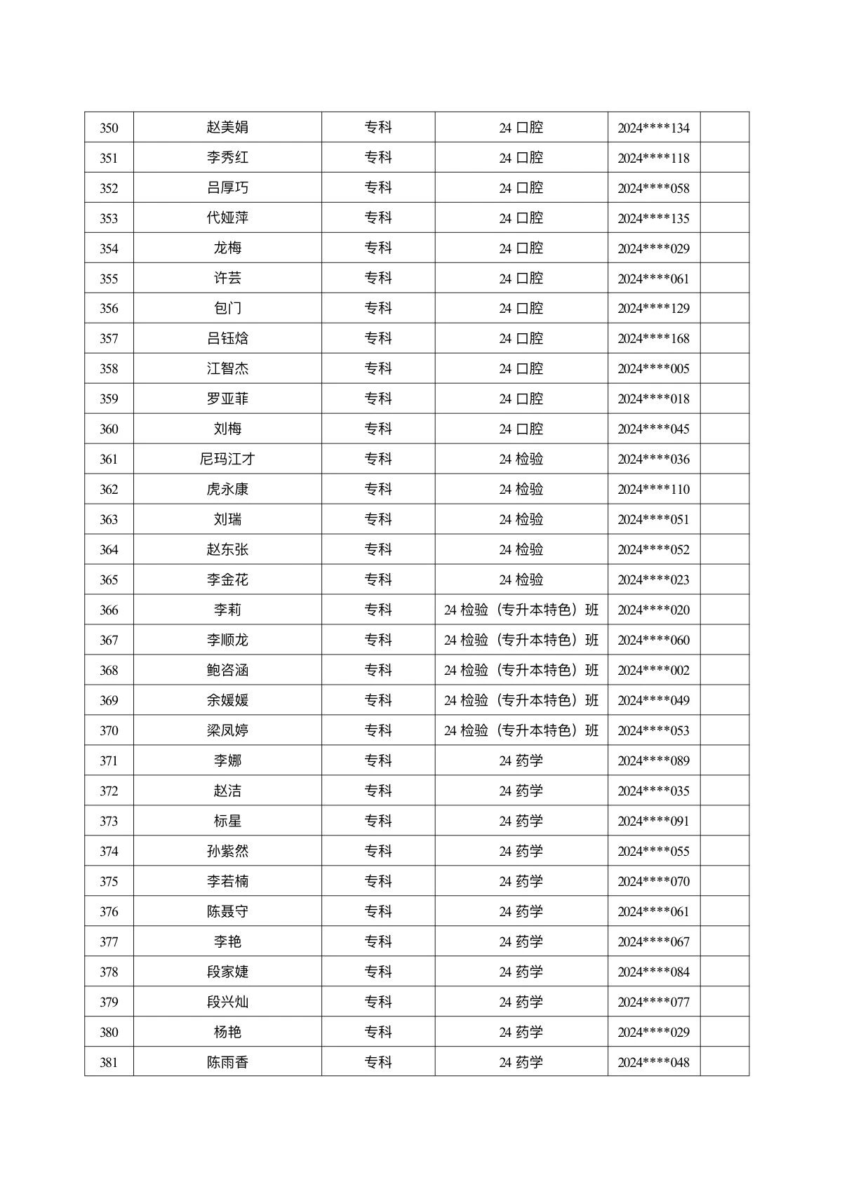 医学院关于公示2026年各类奖助学金拟推荐获奖名单的通知 第 41 张