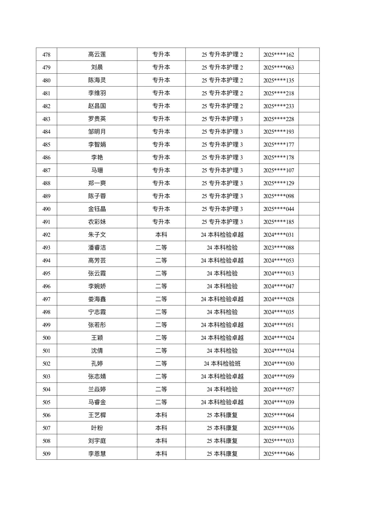 医学院关于公示2026年各类奖助学金拟推荐获奖名单的通知 第 45 张