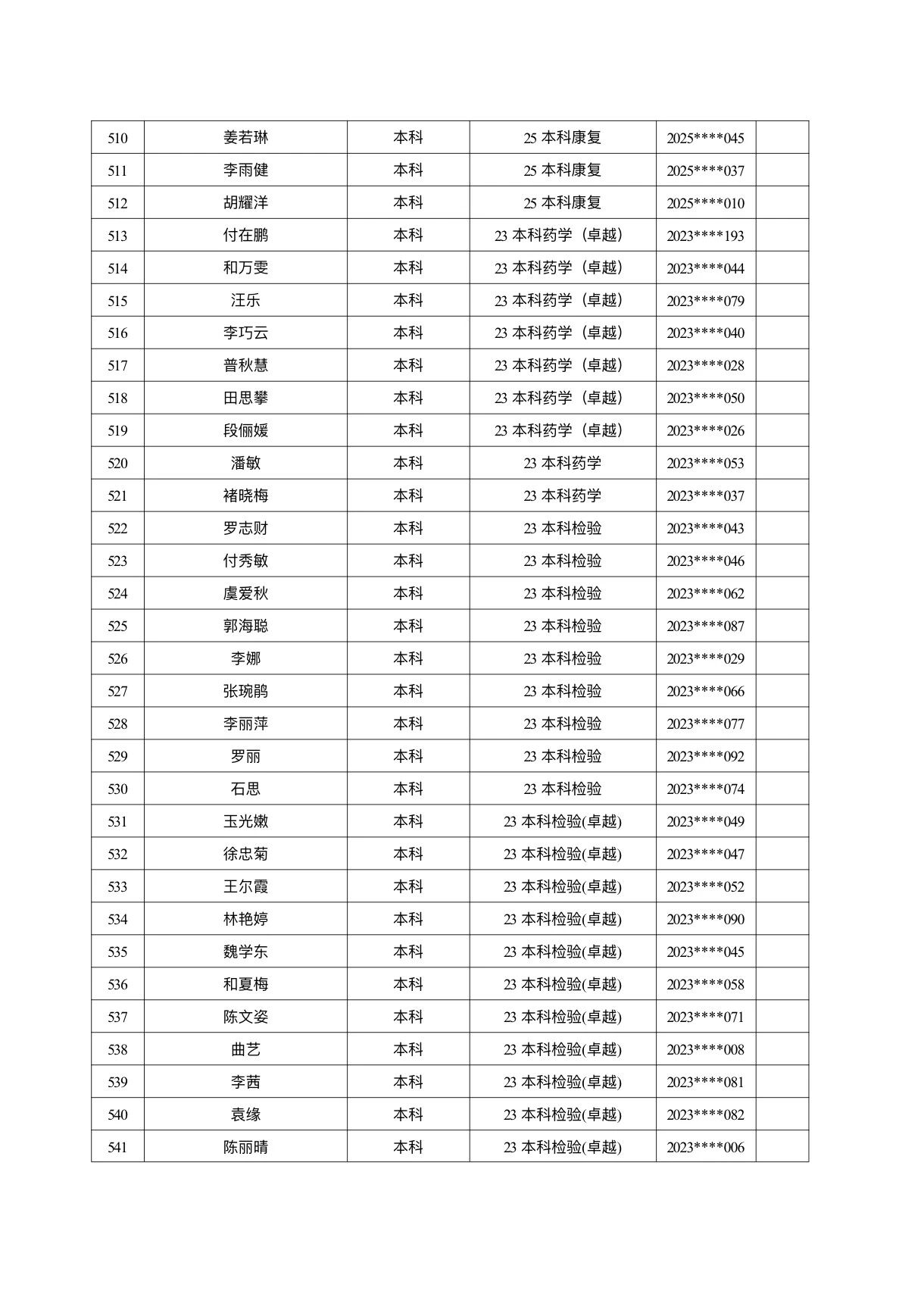 医学院关于公示2026年各类奖助学金拟推荐获奖名单的通知 第 46 张